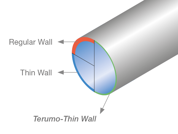 https://www.terumo-europe.com/Product%20Images/Thin%20wall_600x450.png